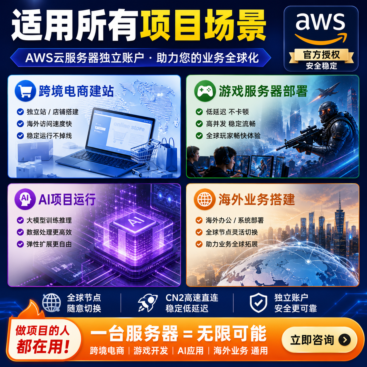 适用所有场景的AWS云服务器：独立账户支持跨境建站、游戏部署与全球业务拓展